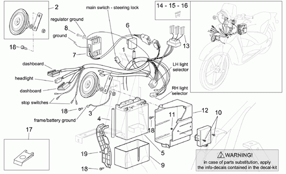 125-300 cc Scootterit