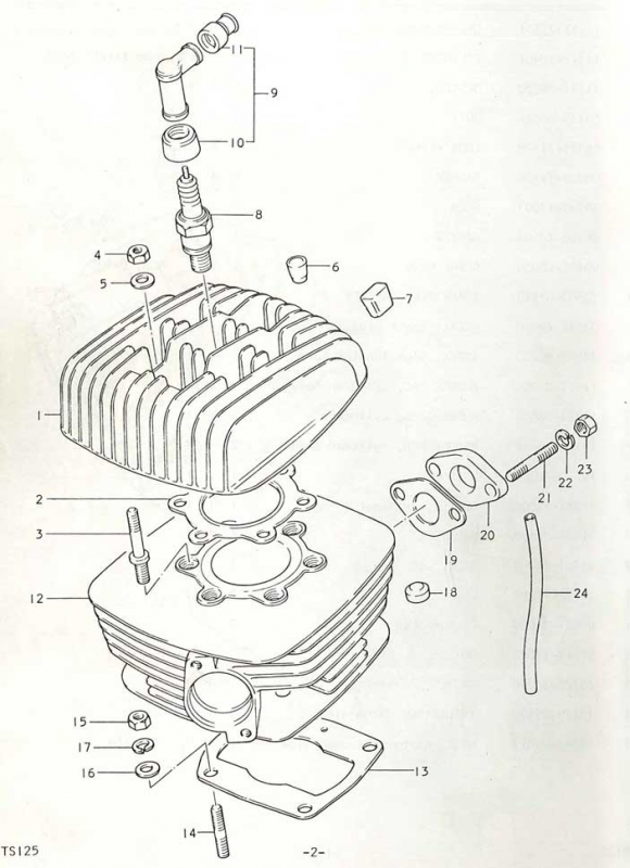 125 cc