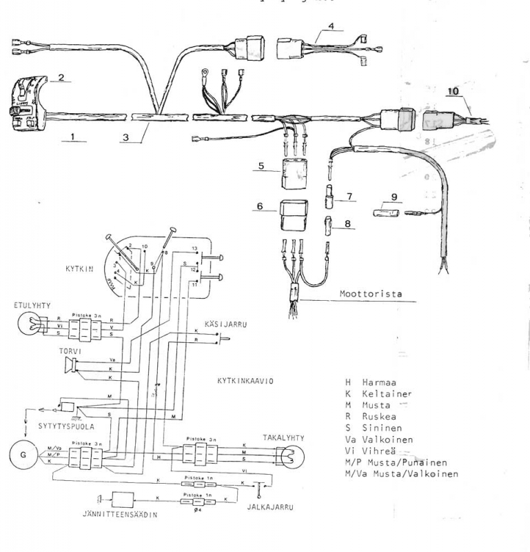 Suzuki moottorilla